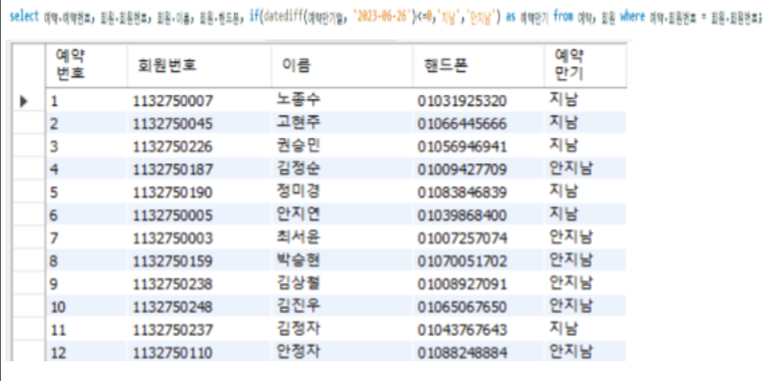 예약만기일이 지난 예약 일괄 조회