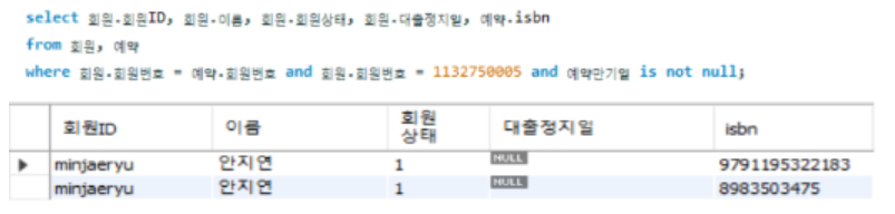 예약 도서 대출을 하러 온 회원의 예약 내역 확인