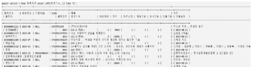 등록자료 주제별 검색