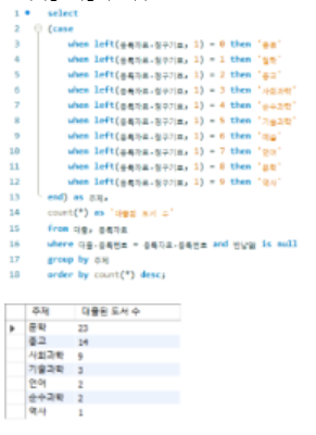 주제별 도서관 대출 이력