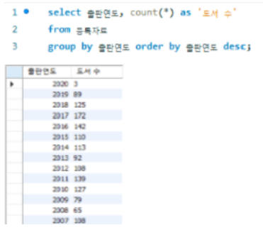 출판 연도별 도서 통계