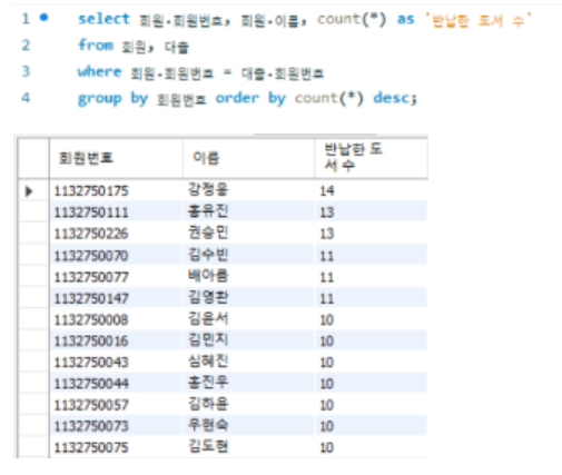 회원별 전체 대출했던 도서 수 통계