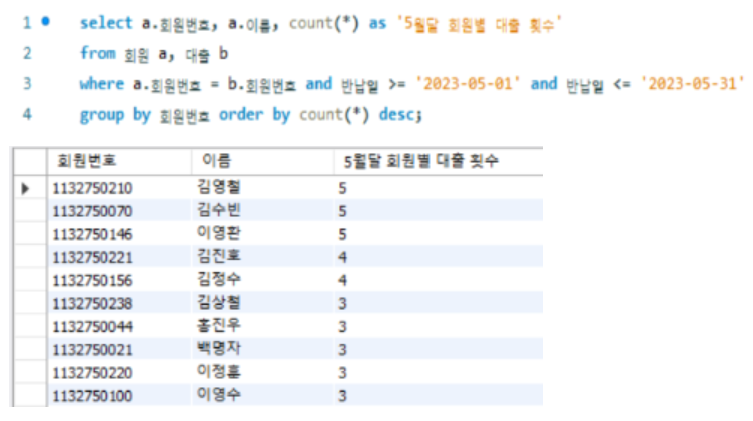 월별 다독자 통계