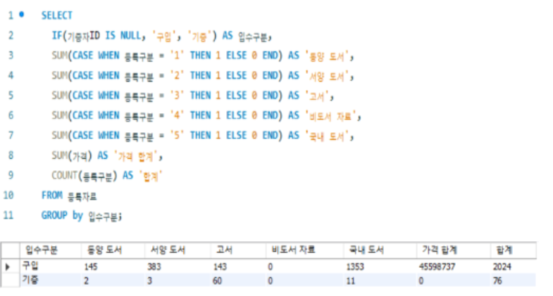 입수구분별 통계