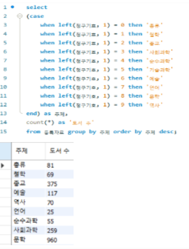 주제별 도서 통계