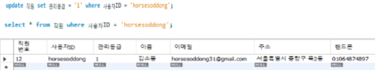 사용자 관리등급 수정