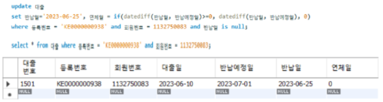 대출 테이블에 반납일, 연체일 등록