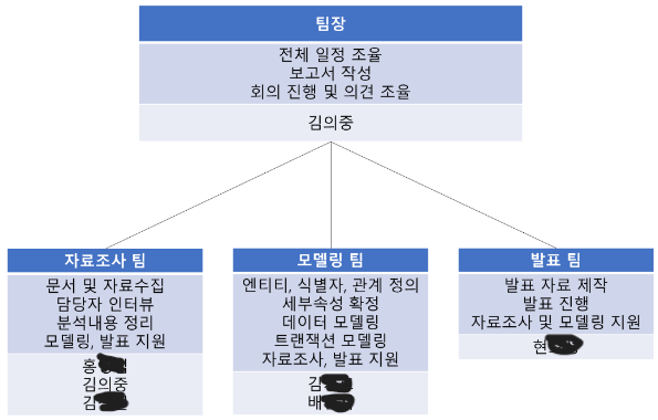 프로젝트 추진체계