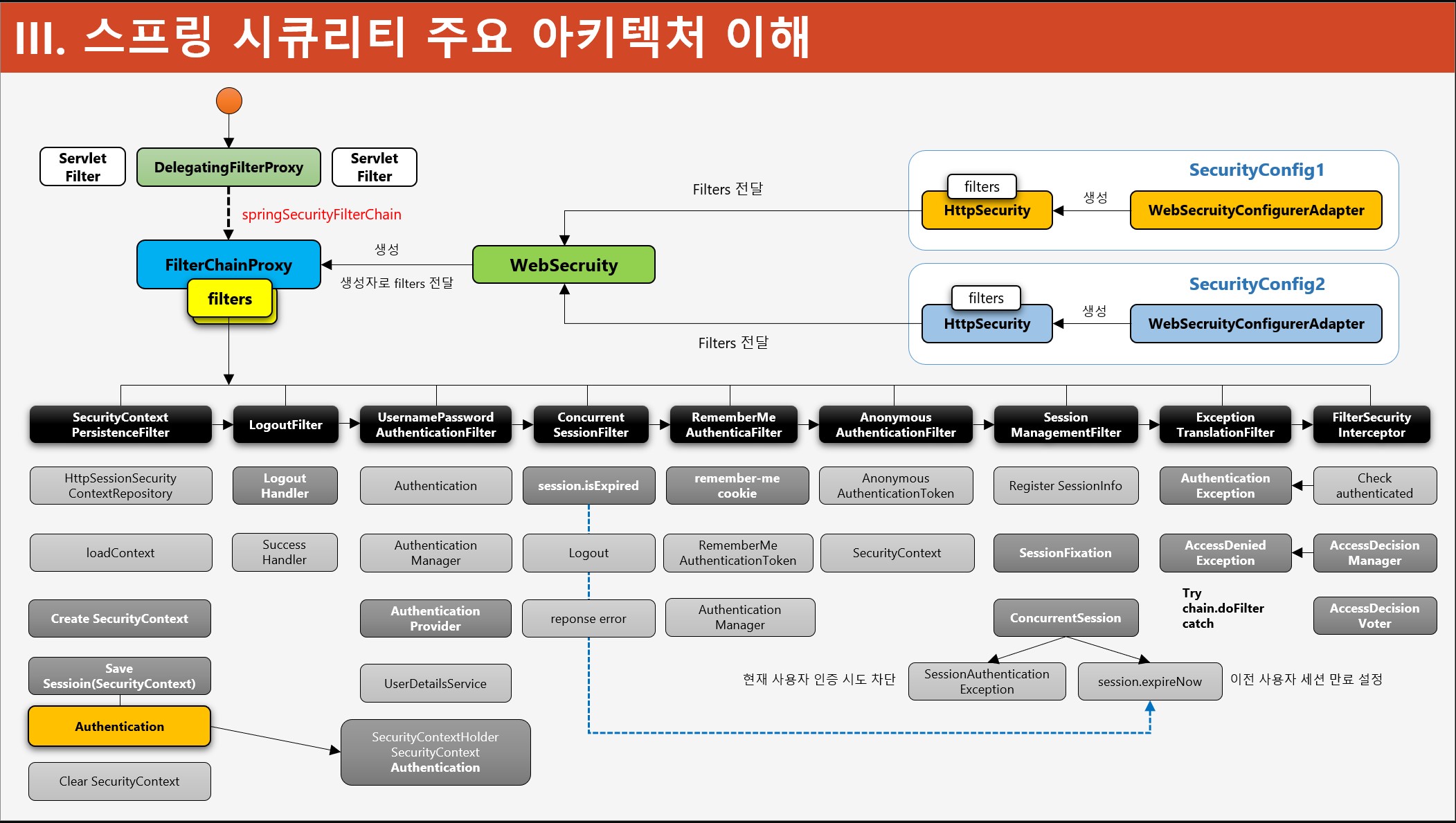 총 정리 PPT 사진