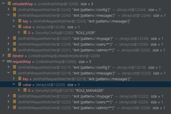 정상적으로 권한에 대한 Map 객체가 변경됨