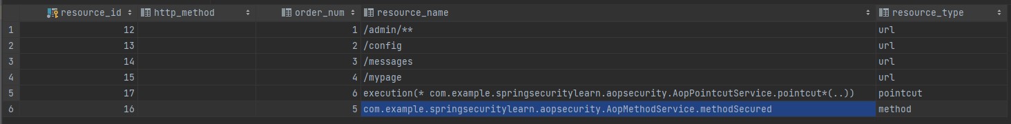 각 데이터가 table에 다 적제가 되어있음